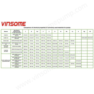 Comparison of chemical-properties of commonly used materials for pumps_副本.jpg